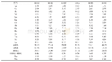表3 硅化木稀土成分分析（μg/g)
