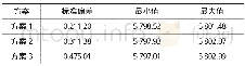 《表5 公差分配方案分析结果》