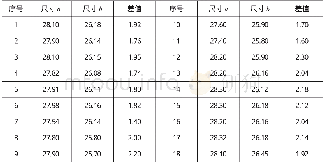 《表1 马达安装板通孔变形后尺寸测量数据》