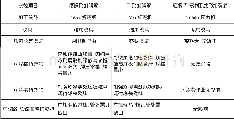 《表1 三种加强筋加工难度的比较》