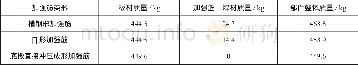 《表3 三种加强筋结构部件整体质量比较》