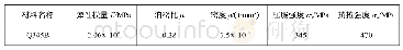 《表1 材料属性：装载机燃油箱开裂原因分析及改进设计》