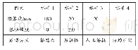 《表1 因素水平表：搅拌设备设计讲座(第二十四讲)  不同搅拌方式与成型方式对混凝土性能指标的影响》