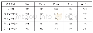 《表1 伸缩臂截面几何参数尺寸》