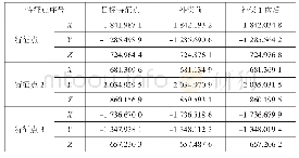 《表5 空载补偿试验特征点数据记录》