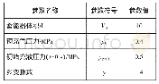 《表2 AMESim仿真模型中蓄能器模块参数设置表》