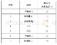 《表1 蓄电池负极电流：凿岩台车偶发断路器跳闸故障的分析与改进》