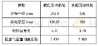 《表1 起落架轮胎相关参数》