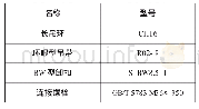 表3 新型吊装夹具吊索具选型