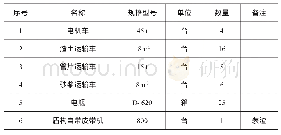 表1 中铁十二局北京地铁17号线15标土压平衡盾构施工运输设备配置表