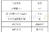 《表1 三角履带总成主要技术参数》