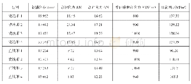 《表2 两种铣齿包络线铣削试验结果》