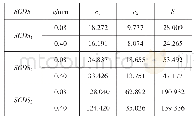 《表4 前2阶IMF分量c1、c2及原信号S的1～3阶循环平稳度函数值》