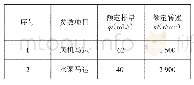 表1 风机马达和水泵马达参数表