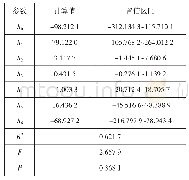 《表3 线性回归分析计算结果》