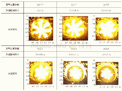 表2 实际火焰区域：厂拌热再生燃烧器火焰碰壁分析研究