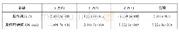 《表4 软硬均分工况下刀盘反作用力和转矩结果》