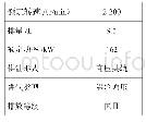 表4 柴油机性能参数：柴油机增压空气水冷中冷和空冷中冷下的装载机性能研究