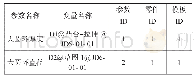 表5 模板参数信息表数据样例