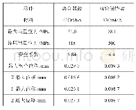 《表1 检测结果：自动同步离合器的啮合过程分析及试验》