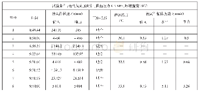 《表2 离合器啮合/脱开性能试验数据》