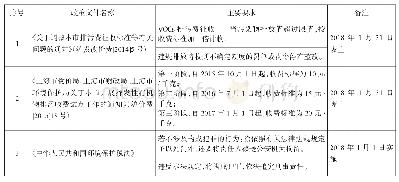 《表1 指标体系与取值：水性漆预处理钢板涂装流水线改造的研究及应用》