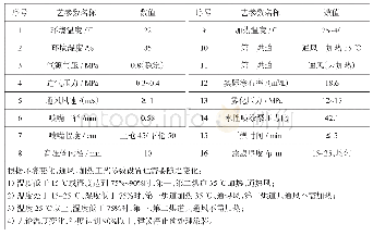 《表2 预处理流水线改造最佳施工工艺参数表》