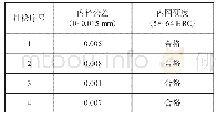 表2 失效轴承硬度检测数据