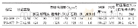 《表3 配合比对比试验：预制T梁裂缝的形成原因分析及预防措施》