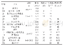 《表1 土层物理力学参数》