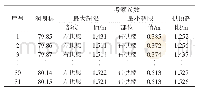 《表1 第1榀钢架 (洞身标79.85～80.15段) 检测统计表》
