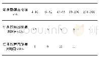 《表2 TN系统采用熔断器作接地故障保护时允许最小值Id/Ir》