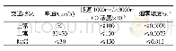 《表1 隧道主要污染物通风设计标准》