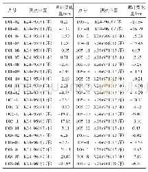 《表1 区间左线第14～20环地表变形监测点累计变化量统计表》