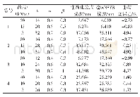 表2 均布荷载作用下蜂窝梁挠度简化公式验算