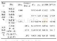 《表1 塔体结构在不同的特征点时的冲击波超压值》