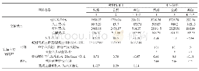 《表4 支护工程单位工程量定额消耗量对比》