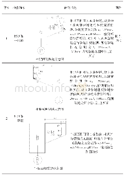 《表2 混凝土构件缺陷损伤检测结果汇总表》