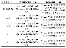 表1 不同荷载要求的地坪2种混凝土垫层的构造做法对比