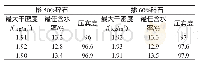 《表1 试验段标准试验结果表》