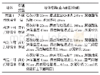 《表1 4种组合墙体构造：基于3D打印的被动式墙体热工构造的研究》