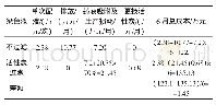 《表3 染色液过滤前后成本对比》