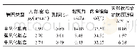 表1 风化板岩物理力学性质