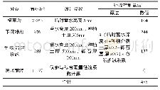 《表1 1号子汇水分区雨水设施径流控制量计算表》