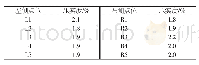 《表4 现场取芯无侧限抗压强度》