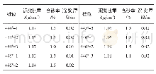 表1 泥浆控制指标：既有跨河公路桥上新建高架桥的基础施工