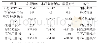 表1 主要技术指标对比表