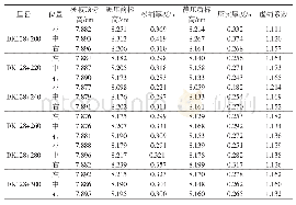 表1 路基渗水土试验段第一层碾压沉降量统计表