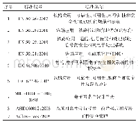 表1 国外RAMS相关标准