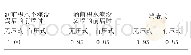 《表1 挤压系数ε：博萨索机场项目系统排水方案研究》